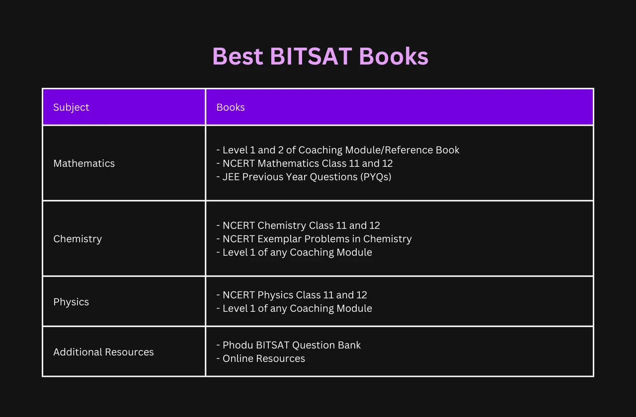Additional Resources