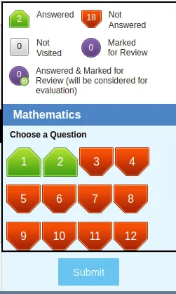Click on the submit button to submit the answer
