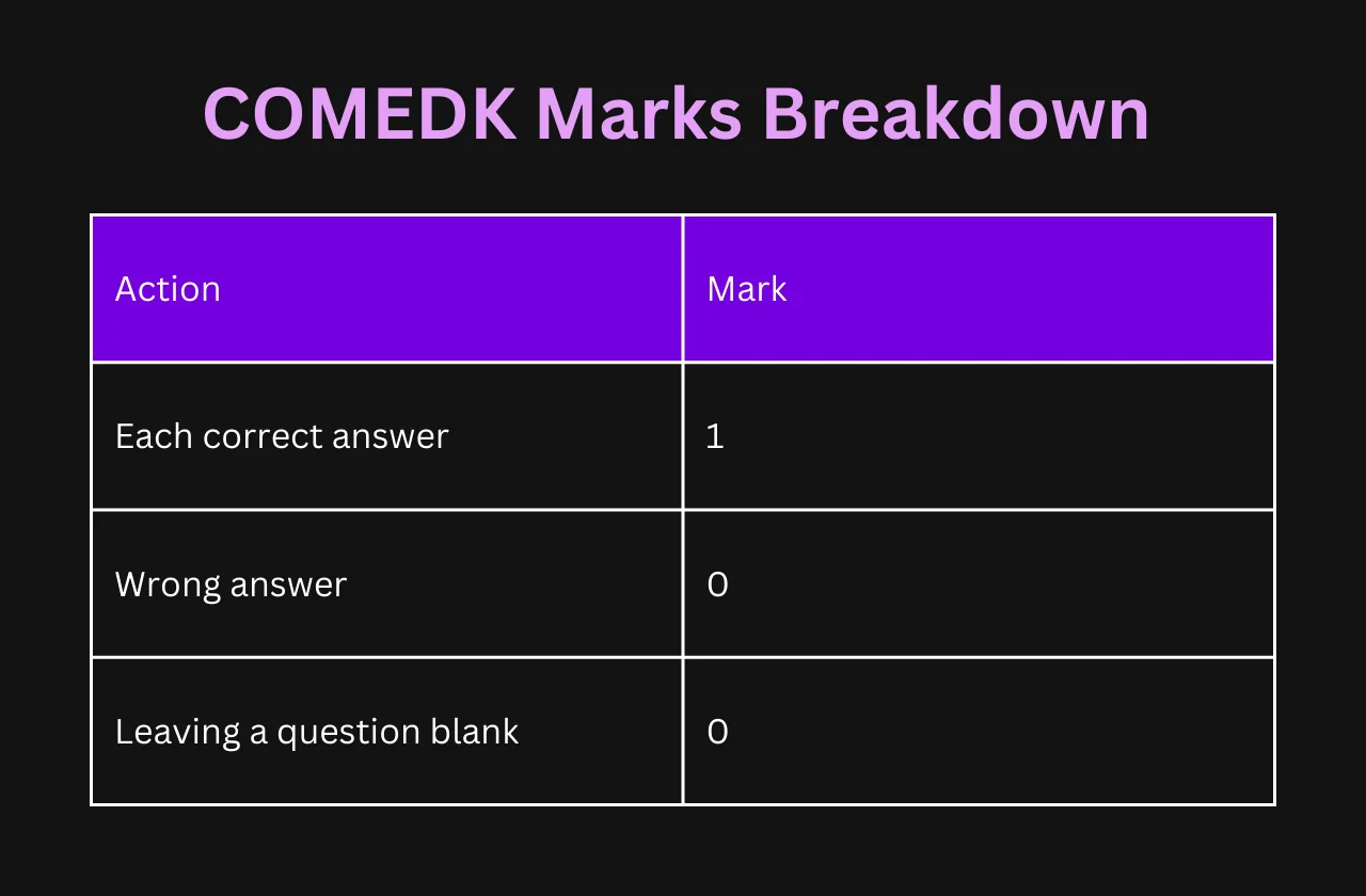 What is negative marking