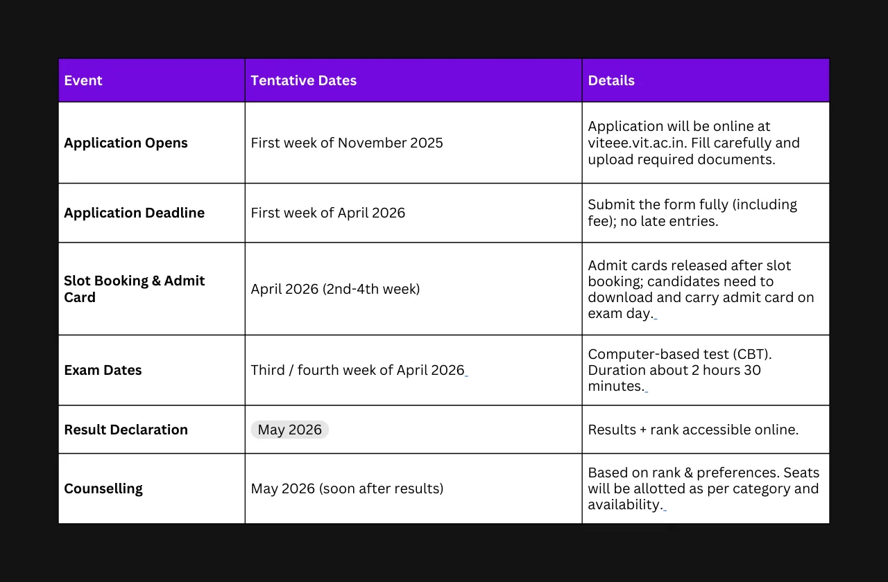 Counselling Dates