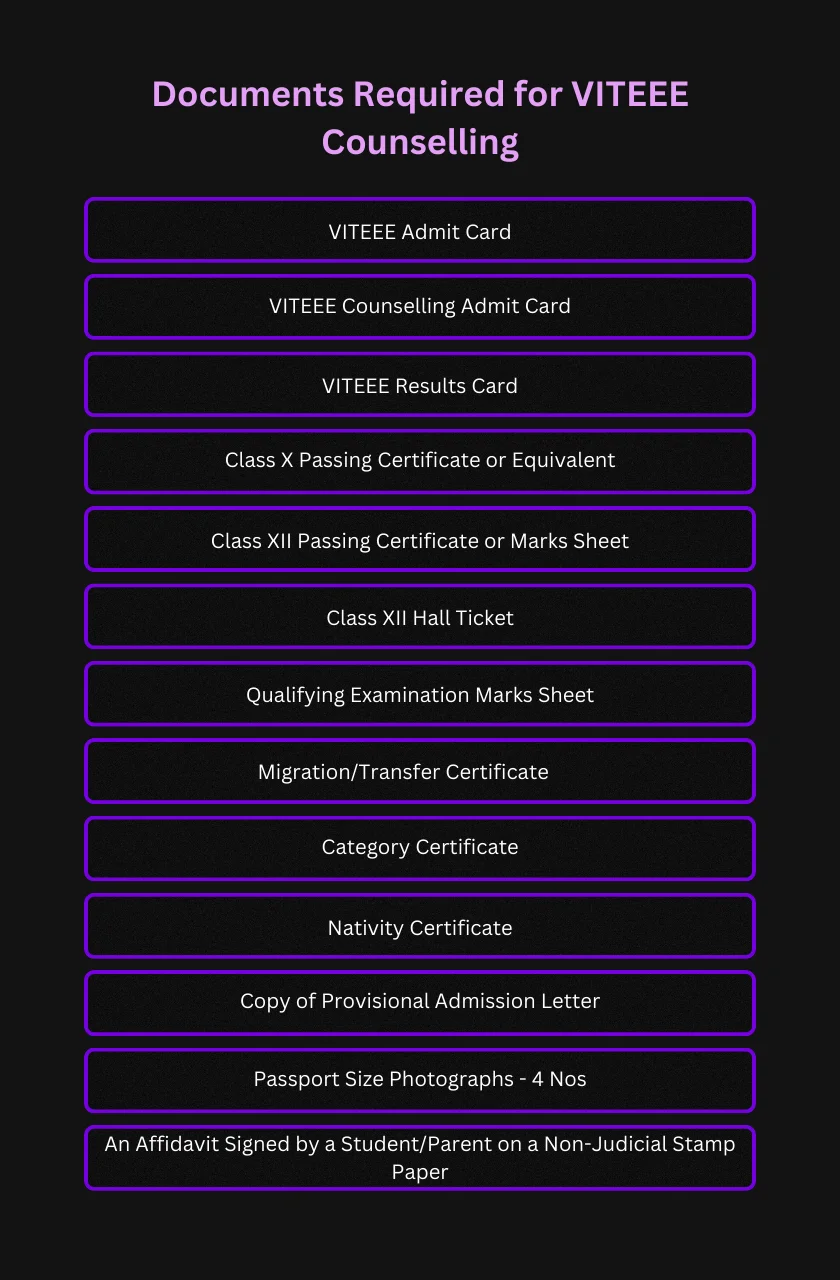 Documents Required for VITEEE Counselling 2026