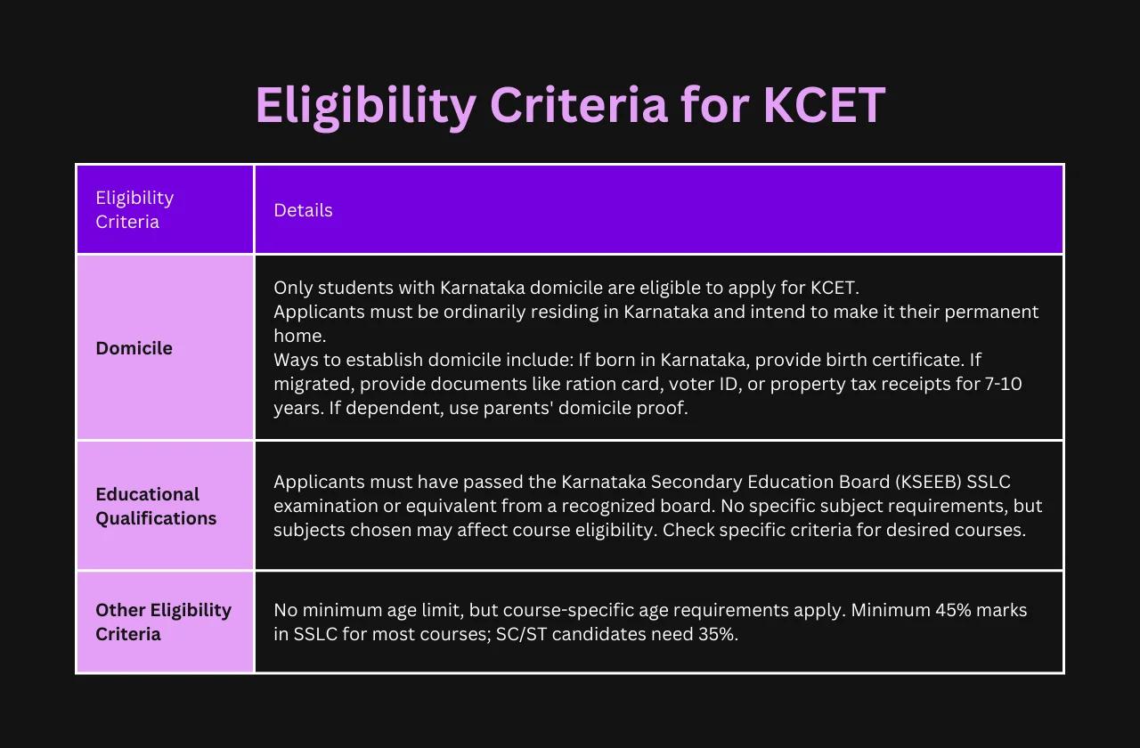 Other Eligibility Criteria