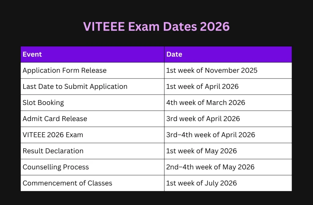 VITEEE Exam Dates 2026