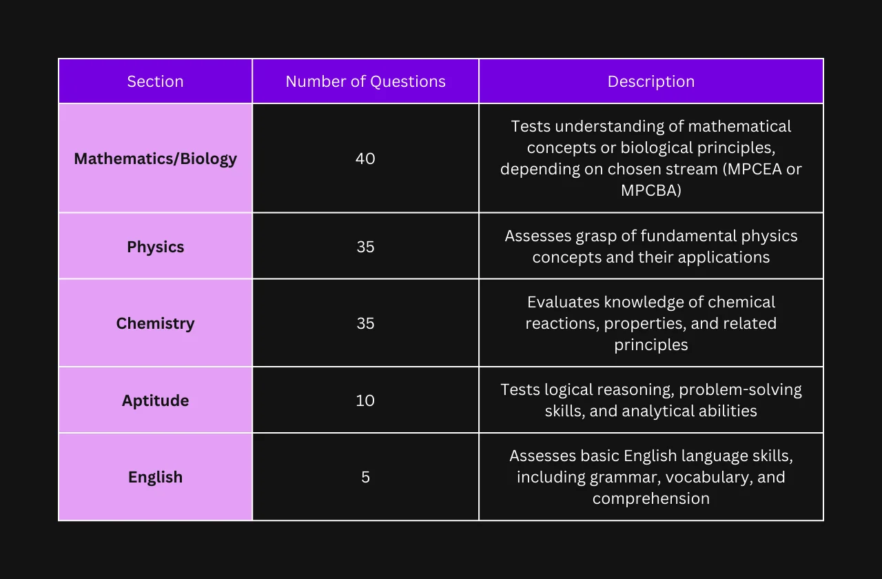 Understanding the VITEEE Scoring System