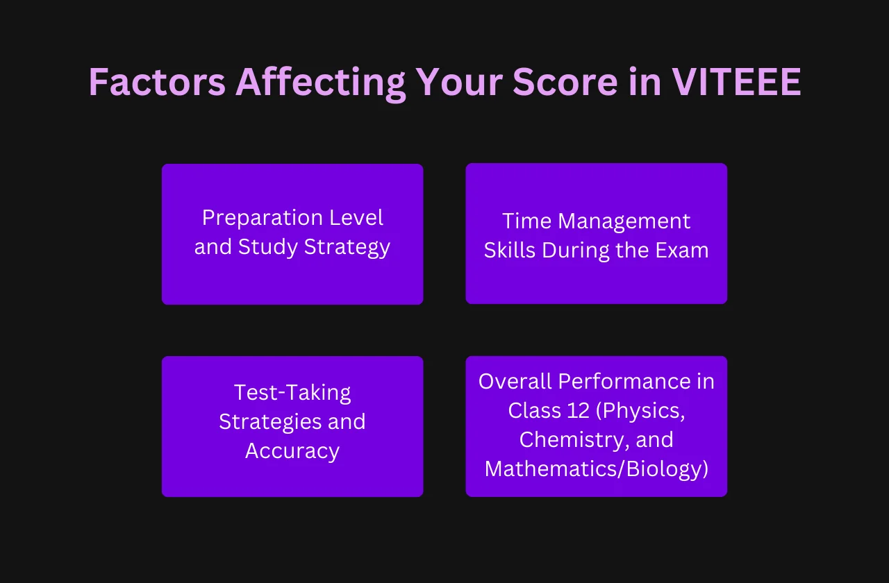 Factors Affecting Your Score in VITEEE