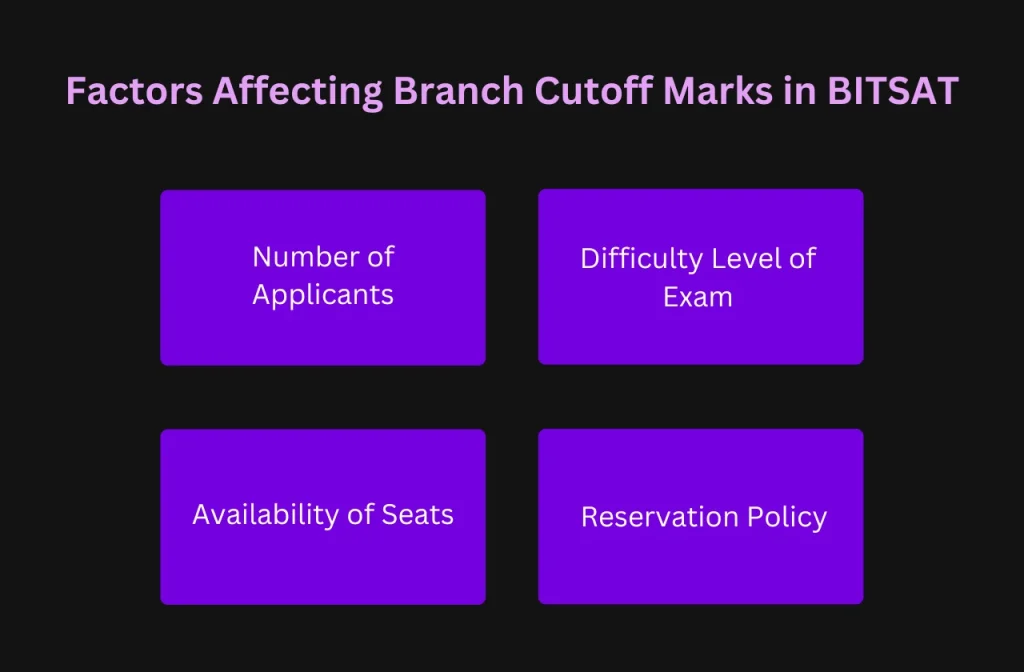Factors Affecting Branch Cutoff Marks in BITSAT