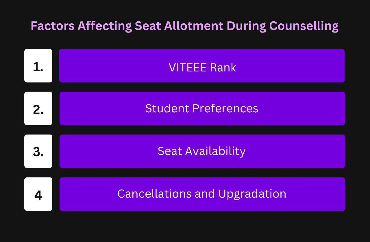 Factors Affecting Seat Allotment During Counselling