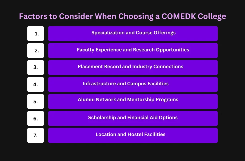 Factors to Consider When Choosing a COMEDK College (Beyond Rankings)