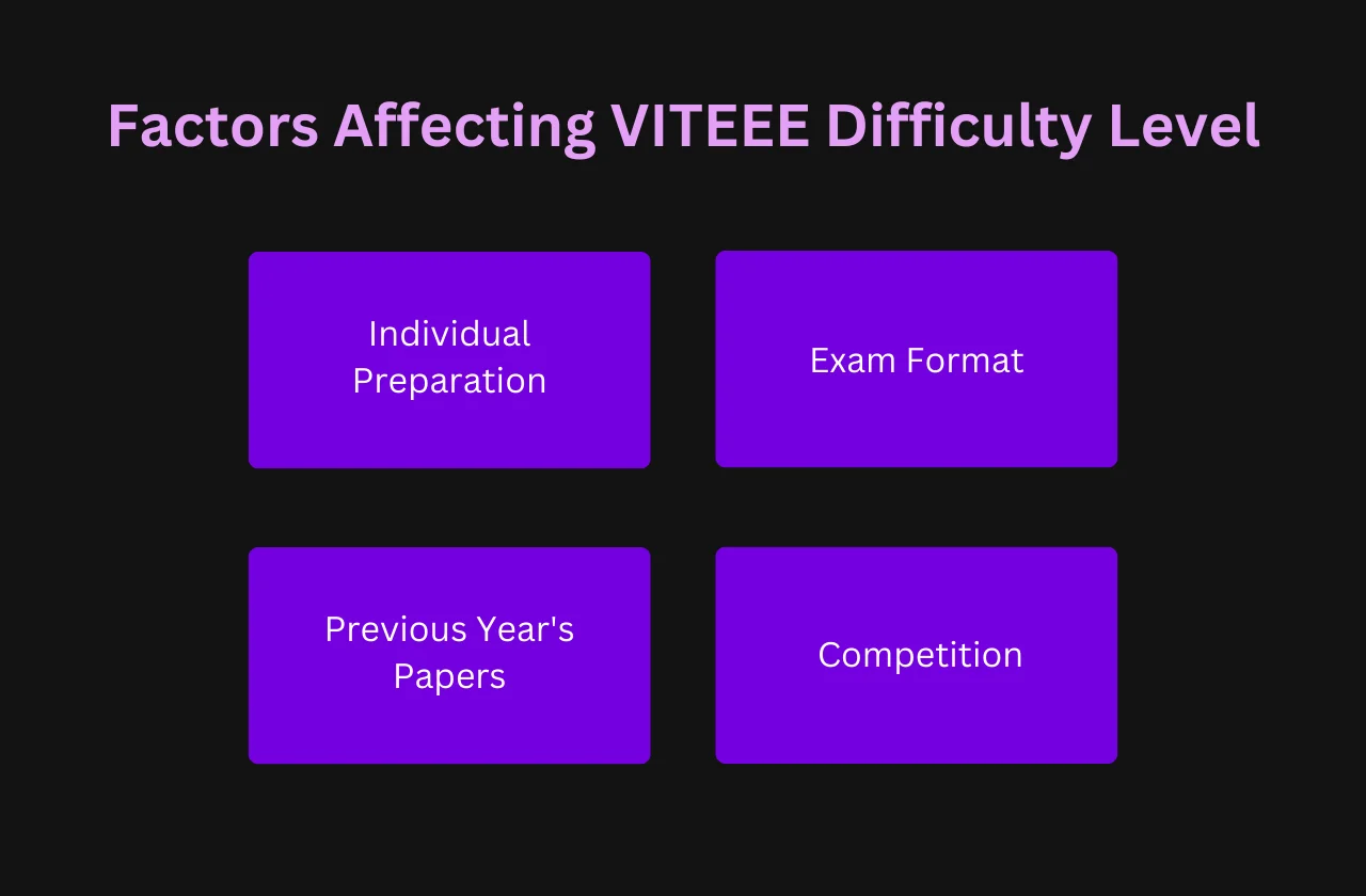 Is VITEEE easy?