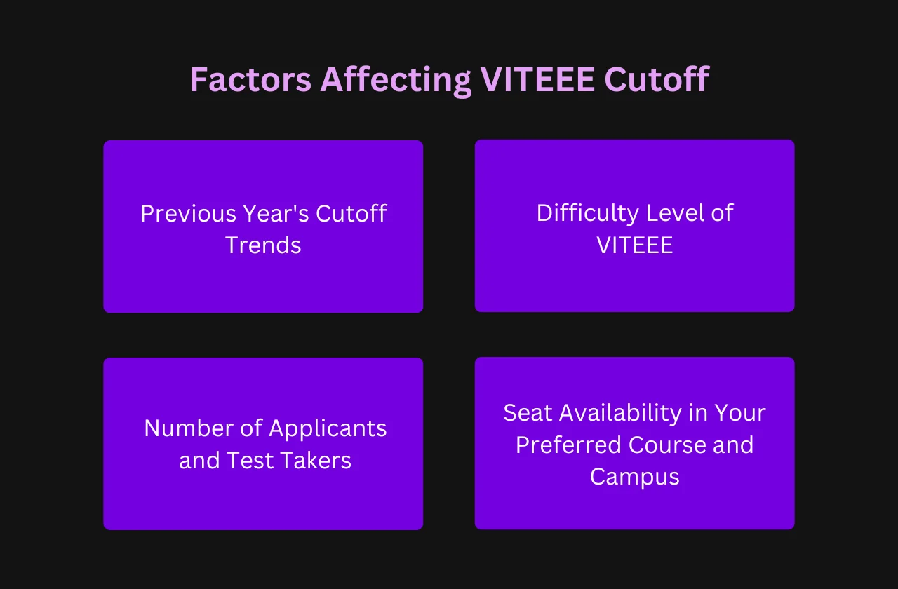 Factors Affecting VITEEE 2026 Cutoff