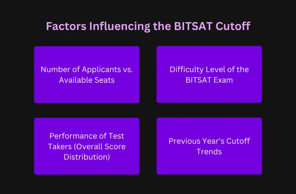 Factors Influencing the BITSAT Cutoff 