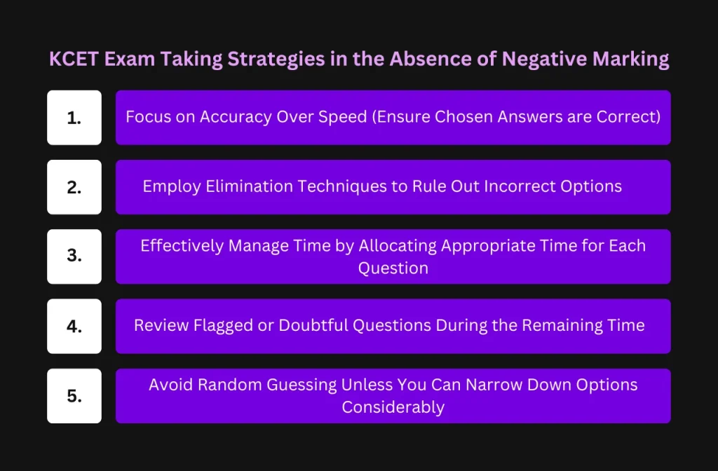 KCET Exam Taking Strategies in the Absence of Negative Marking