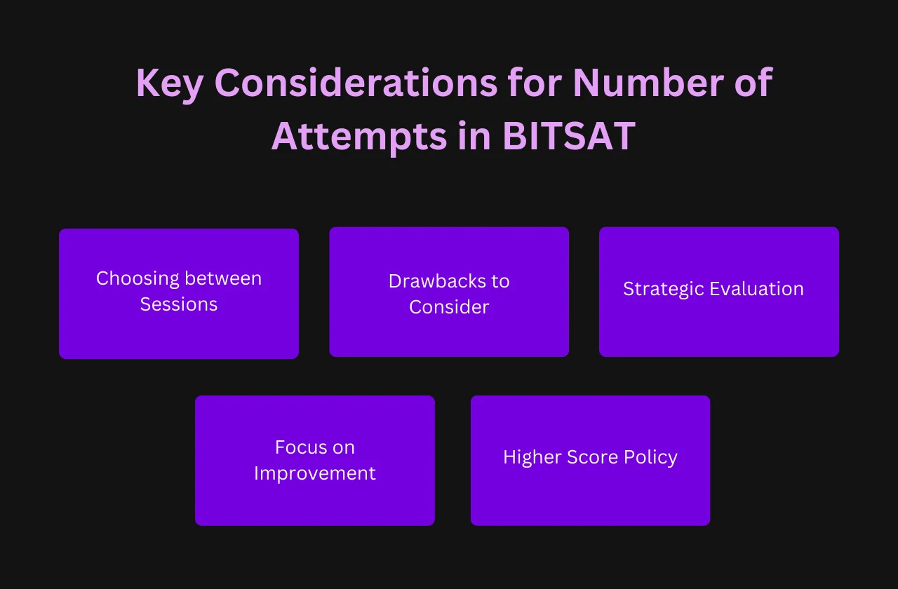 Key Considerations for Number of Attempts in BITSAT