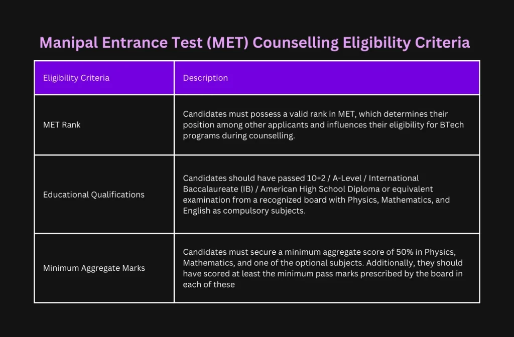 Manipal Entrance Test