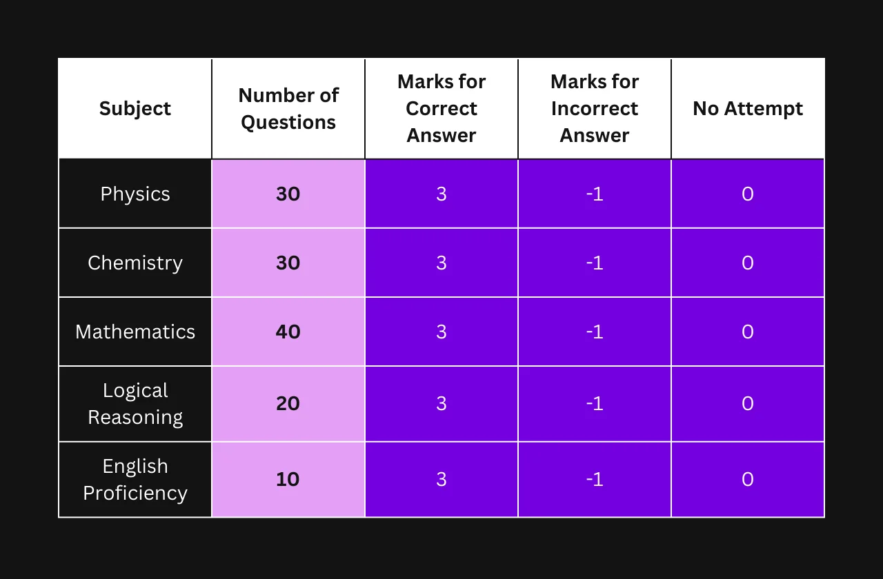 Marking Scheme