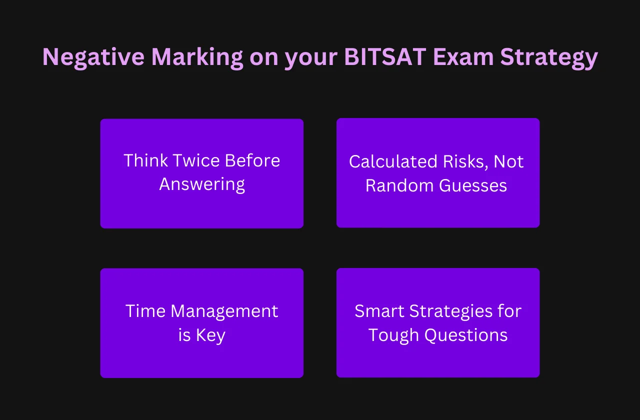 Negative Marking on your BITSAT Exam Strategy