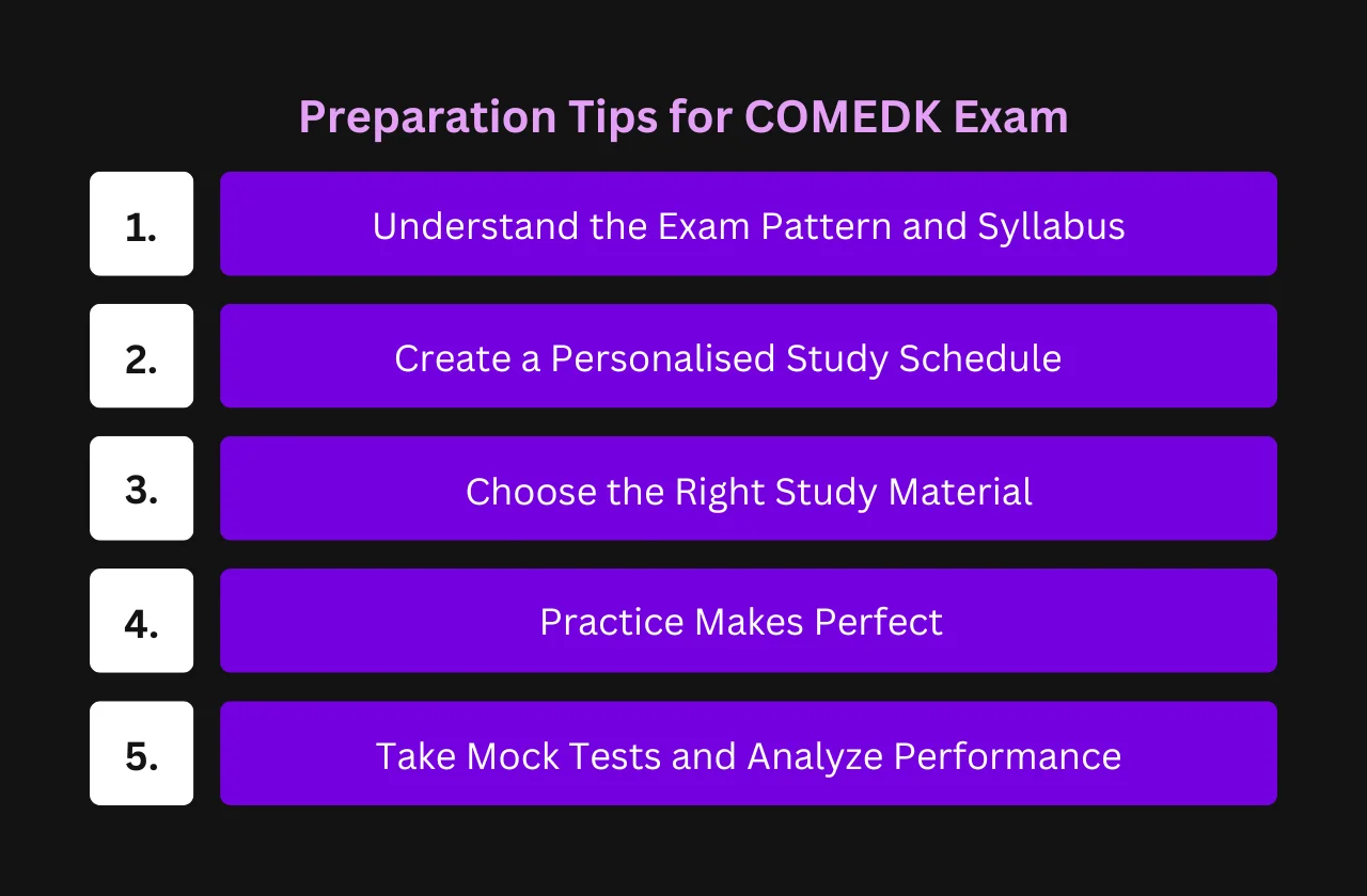 Preparation Tips for COMEDK Exam