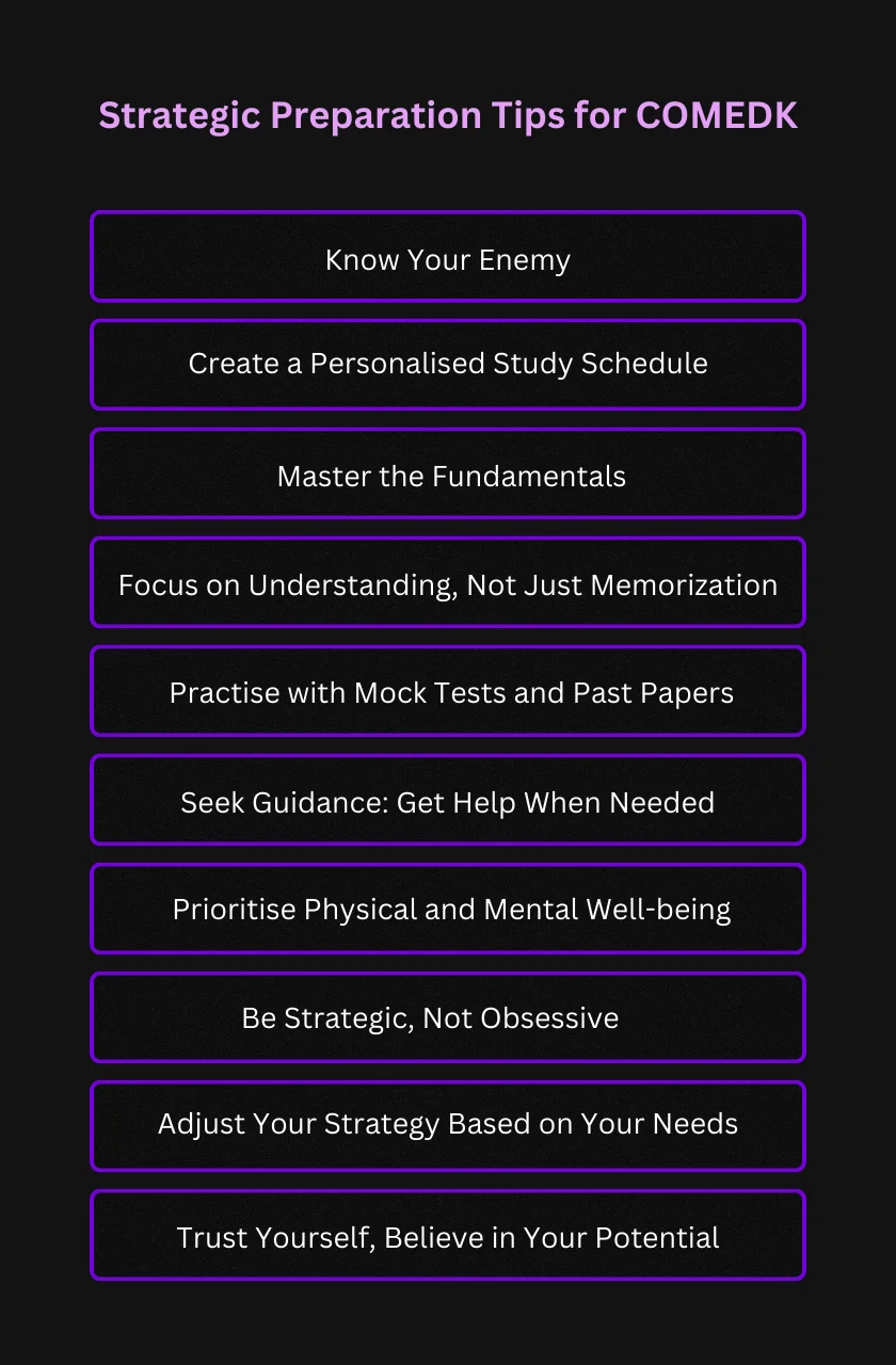 Strategic Preparation Tips for COMEDK
