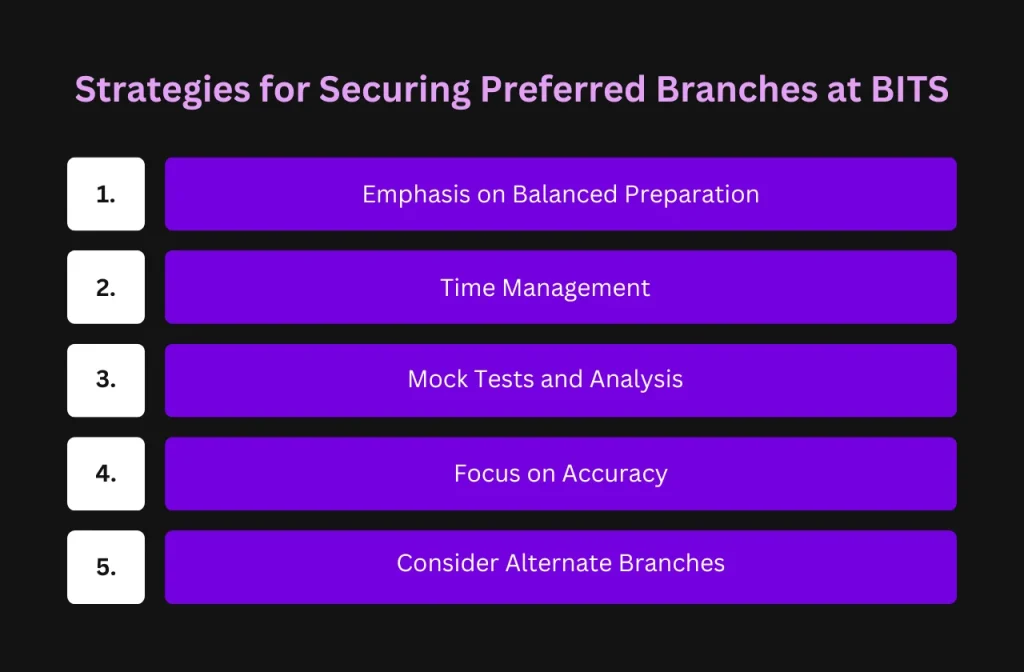 Strategies for Securing Preferred Branches at BITS