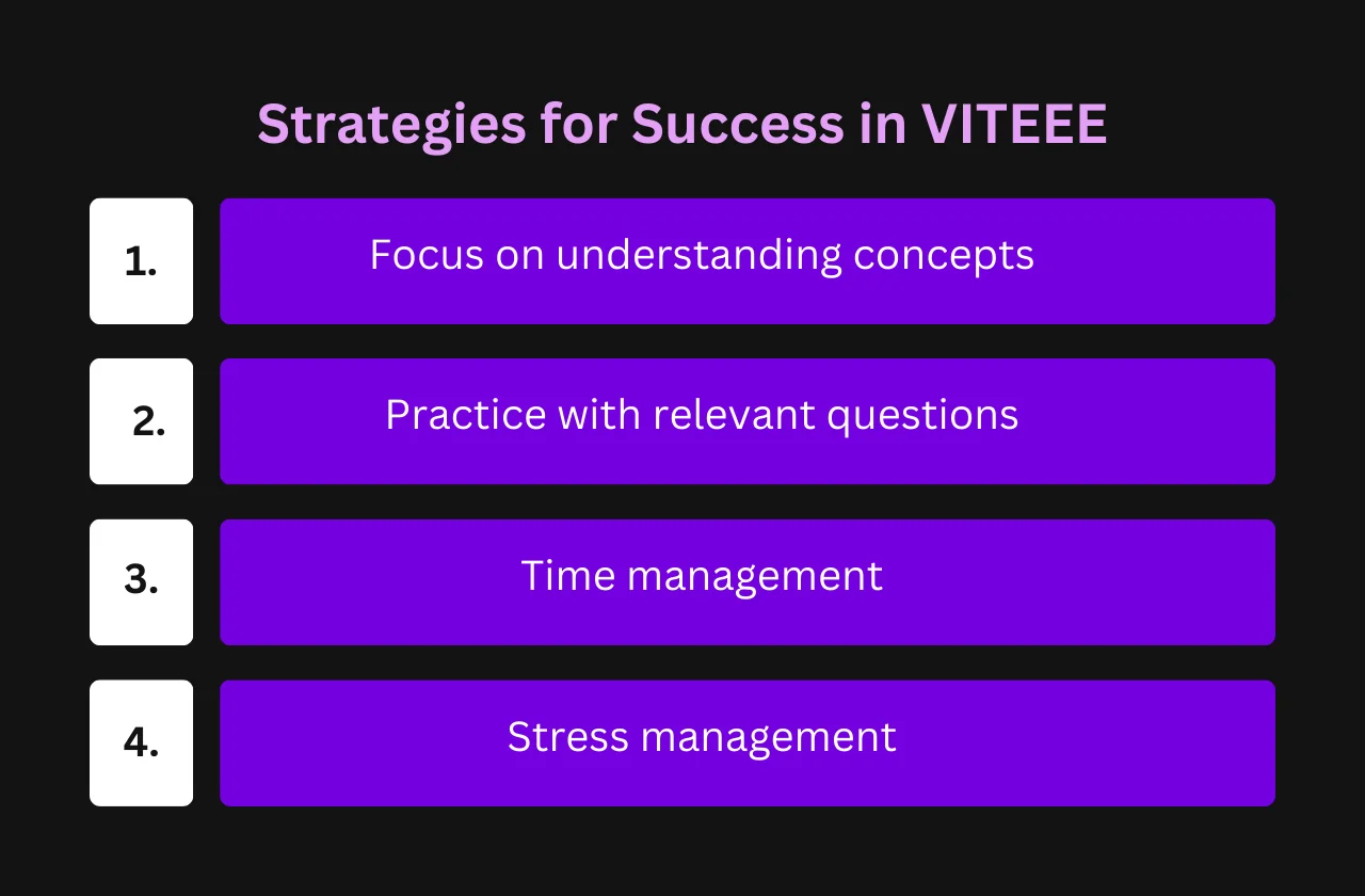 Beyond Difficulty: Strategies for Success in VITEEE
