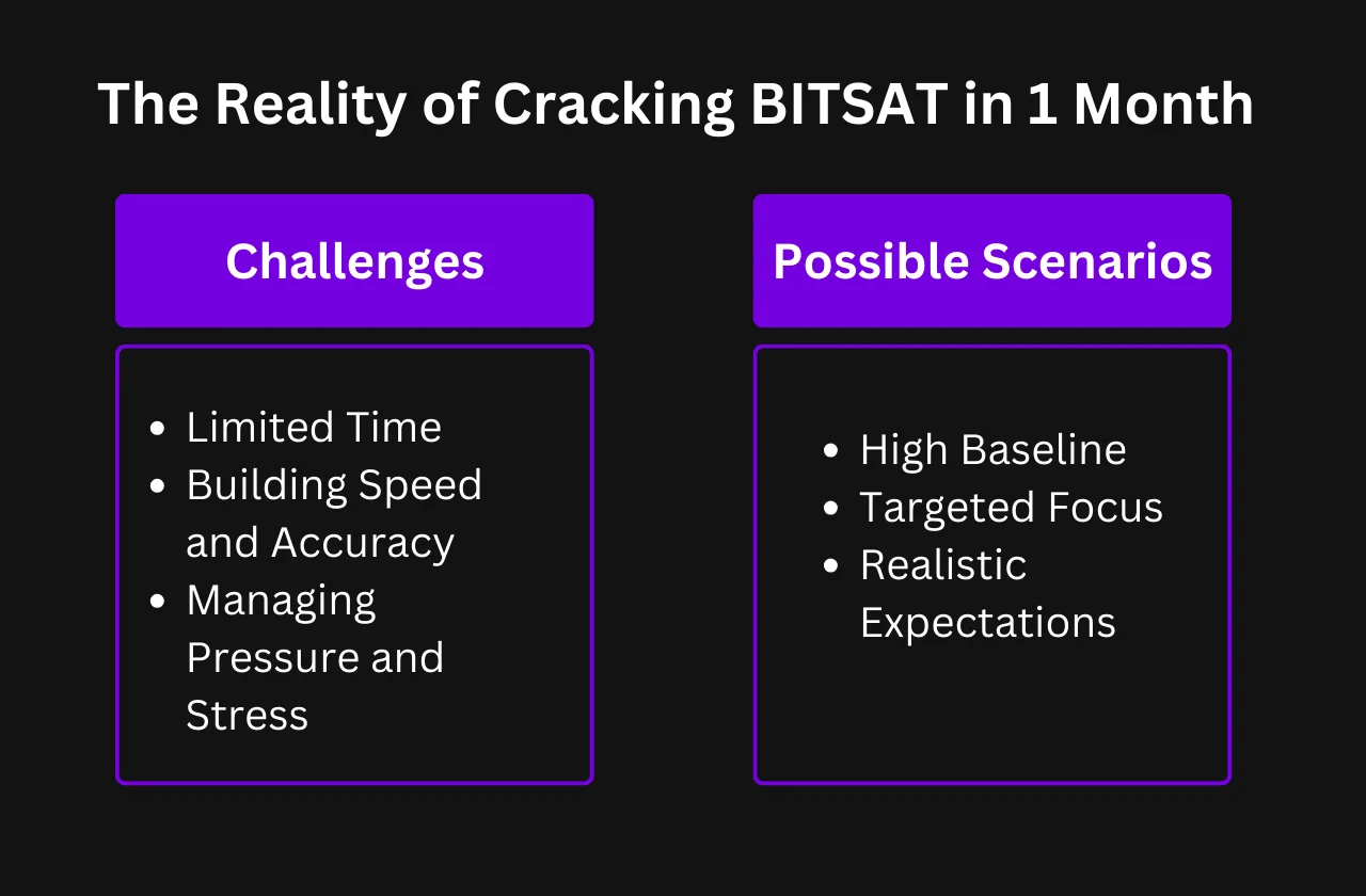 The Reality of Cracking BITSAT in 1 Month