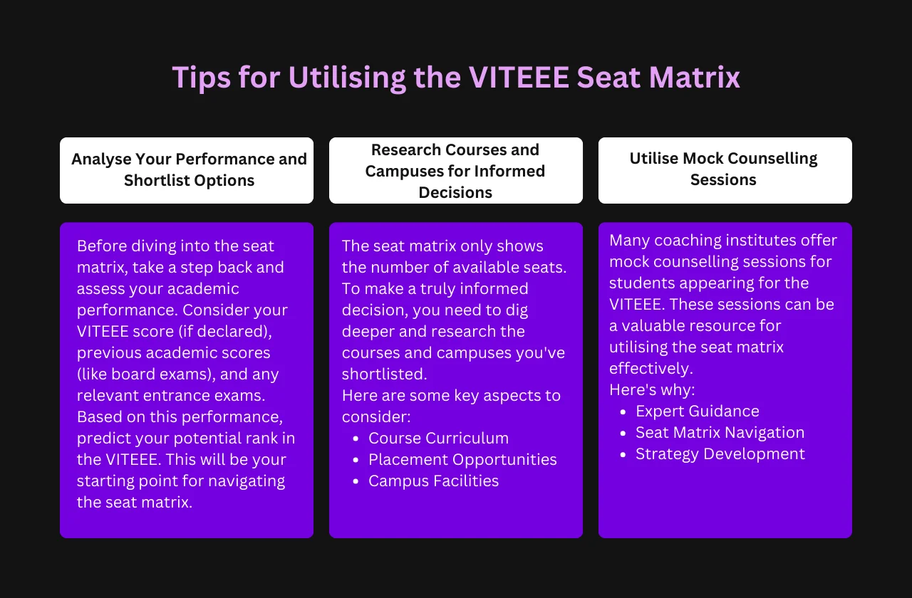 Tips for Utilising the VITEEE Seat Matrix