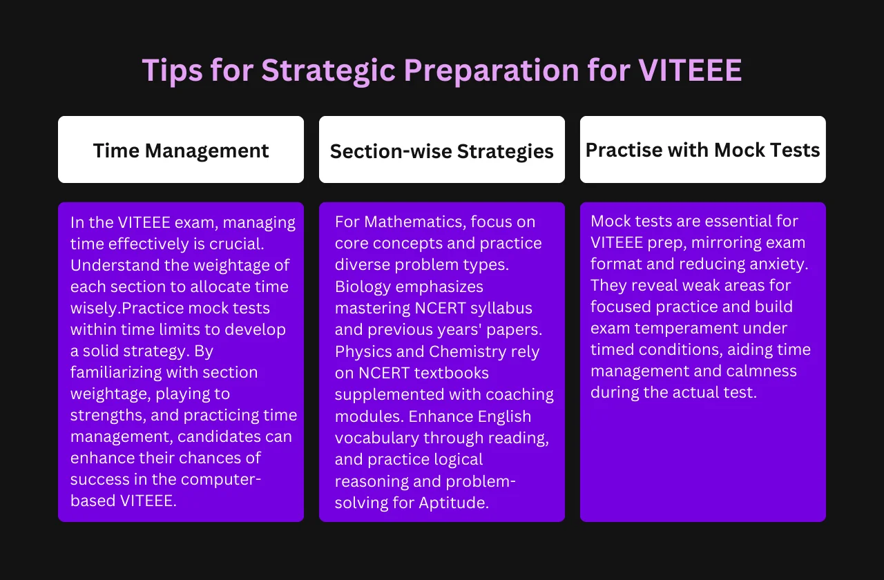 Tips for Strategic Preparation for VITEEE (Based on Exam Pattern)