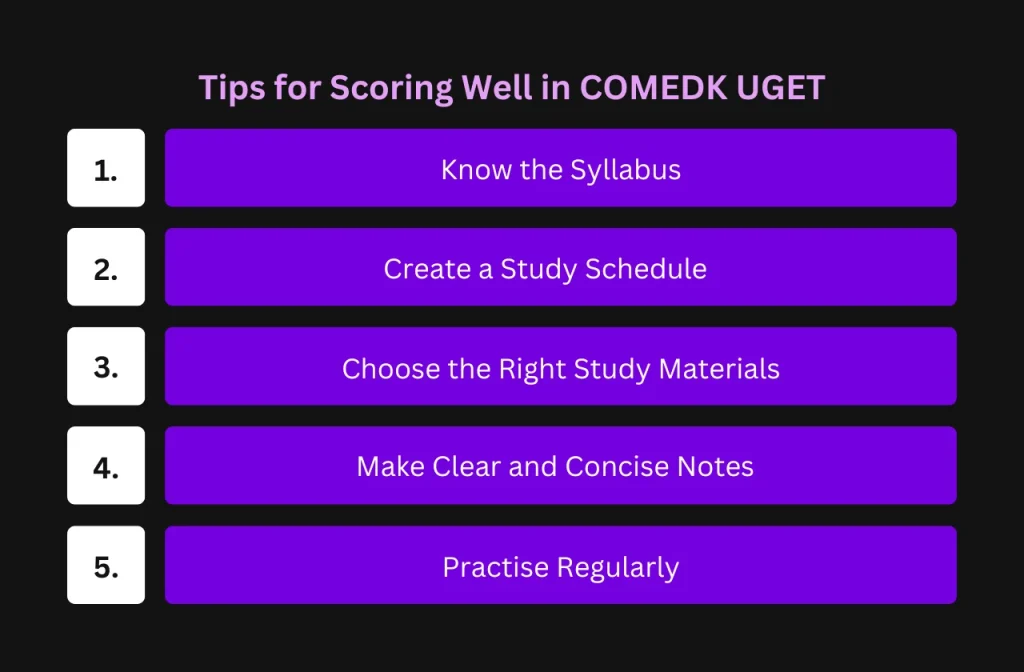 Tips for Scoring Well in COMEDK UGET