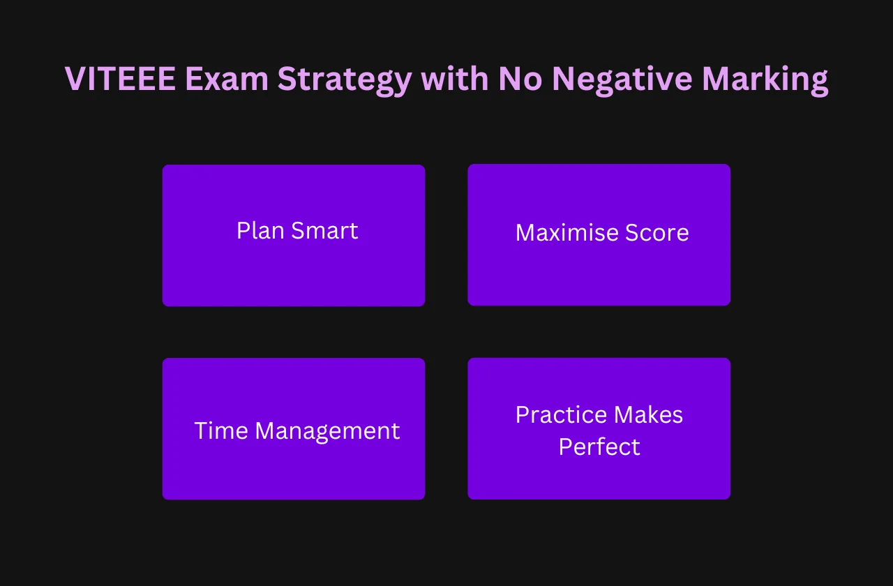 VITEEE Exam Strategy with No Negative Marking