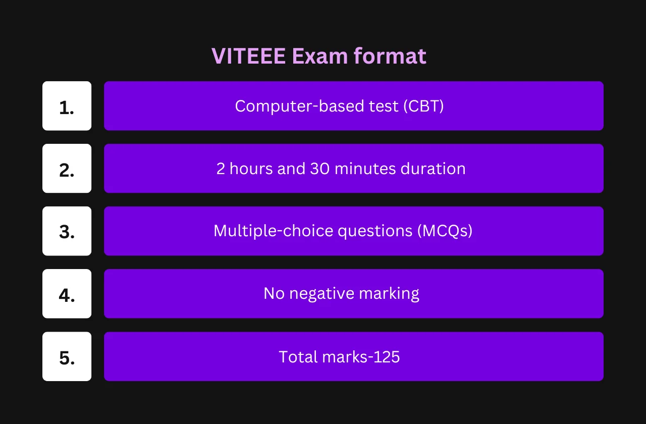 VITEEE 2026 Exam Pattern