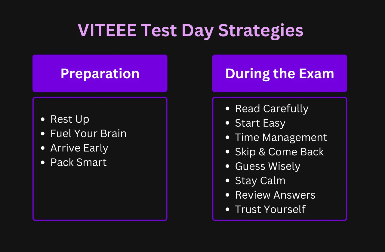 VITEEE Test Day Strategies