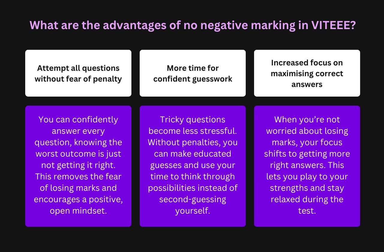 What are the advantages of no negative marking in VITEEE 2026?