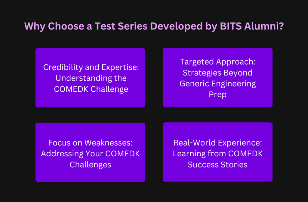 Why Choose a Test Series Developed by BITS Alumni?