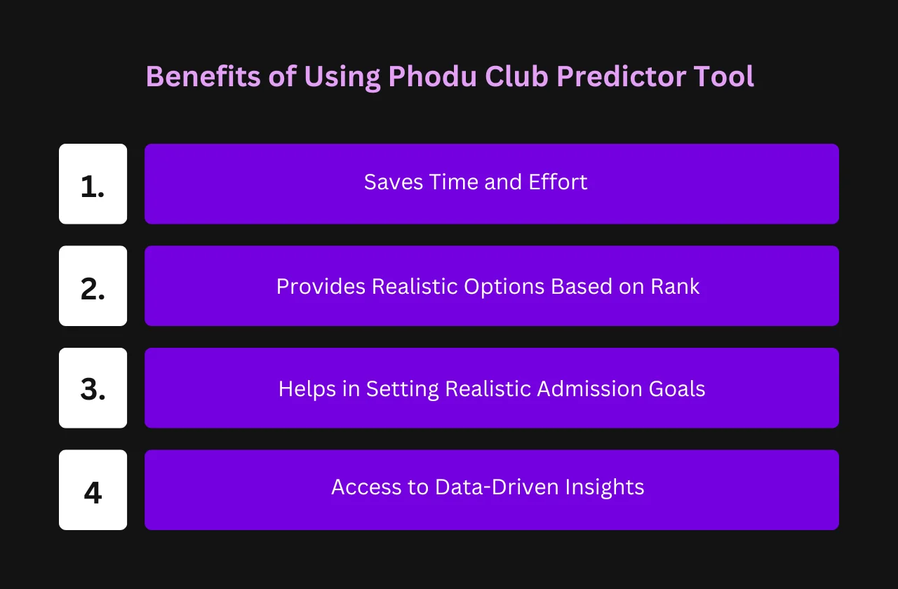 Benefits of Using Phodu Club Predictor Tool