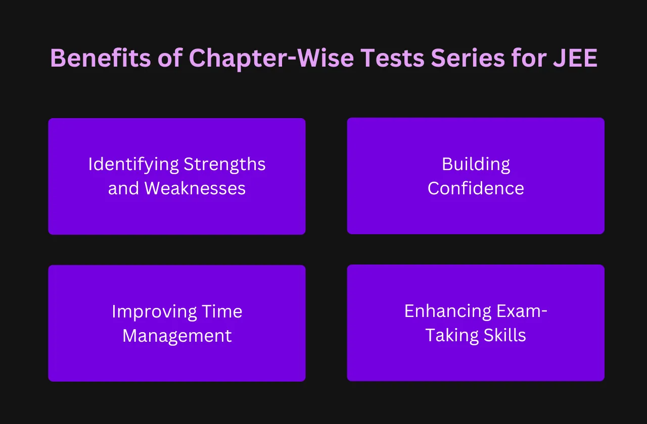 benefits chapter wise tests series JEE