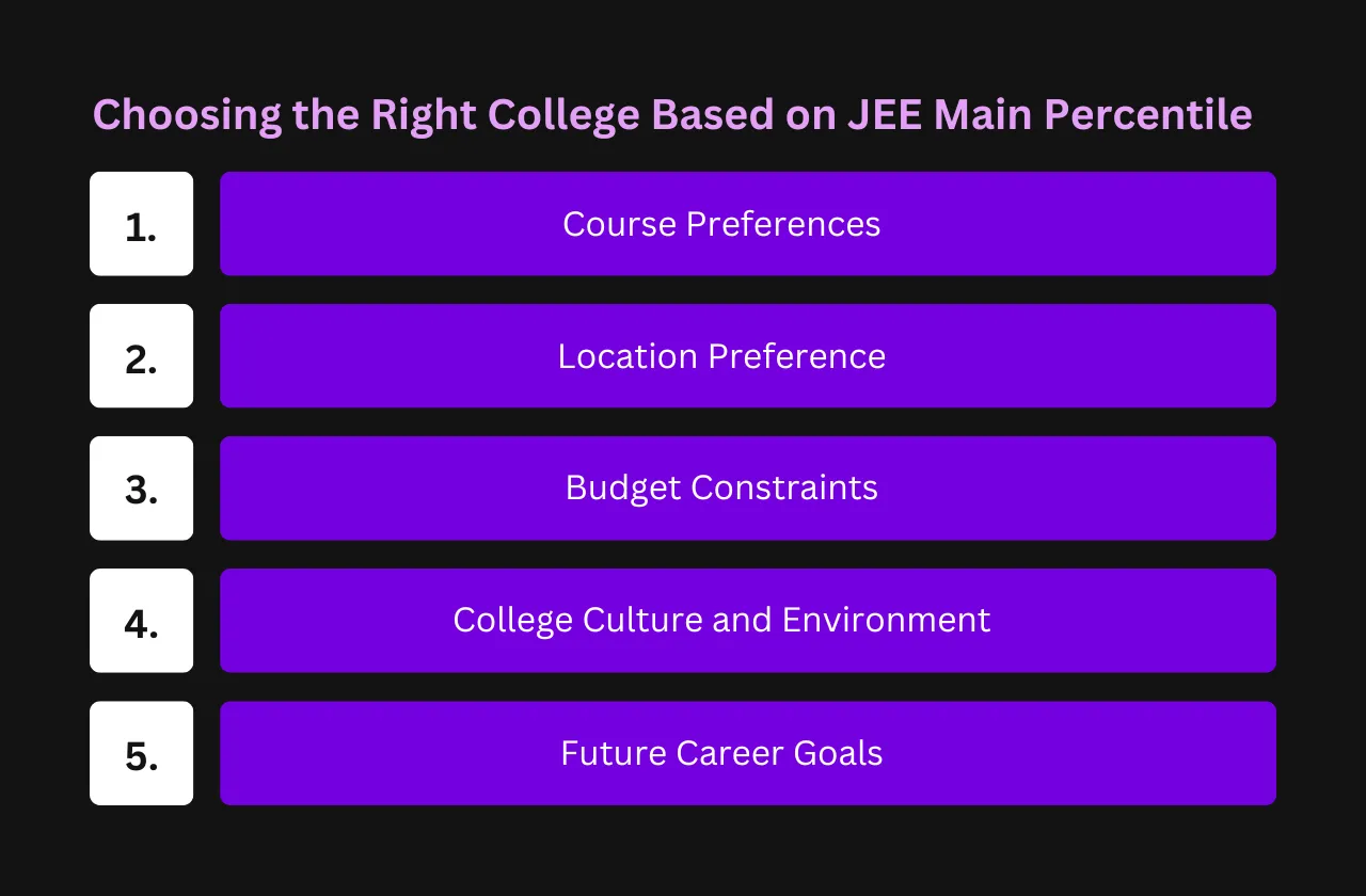 choosing right college based JEE Main percentile