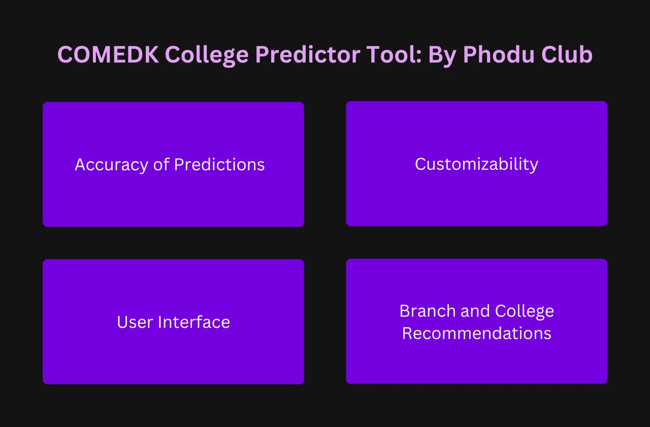 COMEDK College Predictor Tool: By Phodu Club