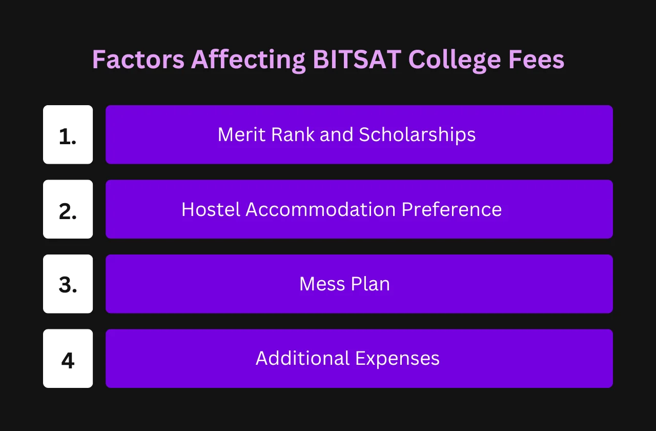 Factors Affecting BITSAT College Fees 