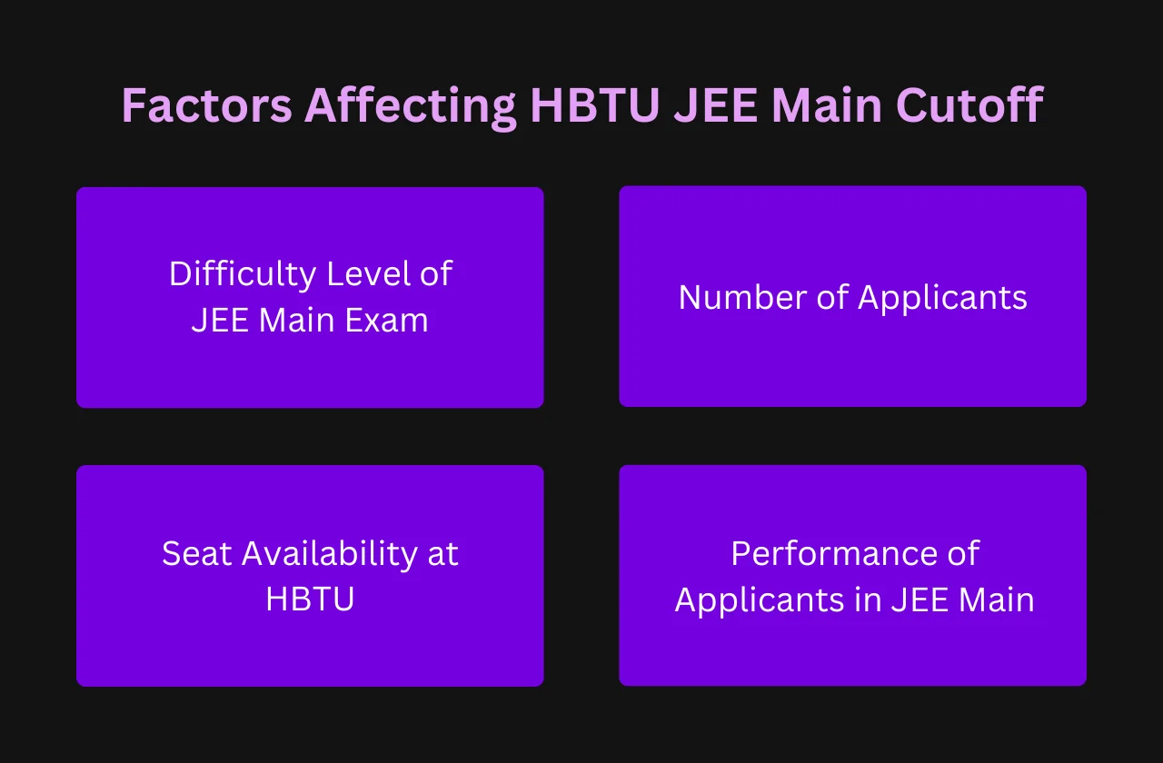 Factors Affecting HBTU JEE Main Cutoff