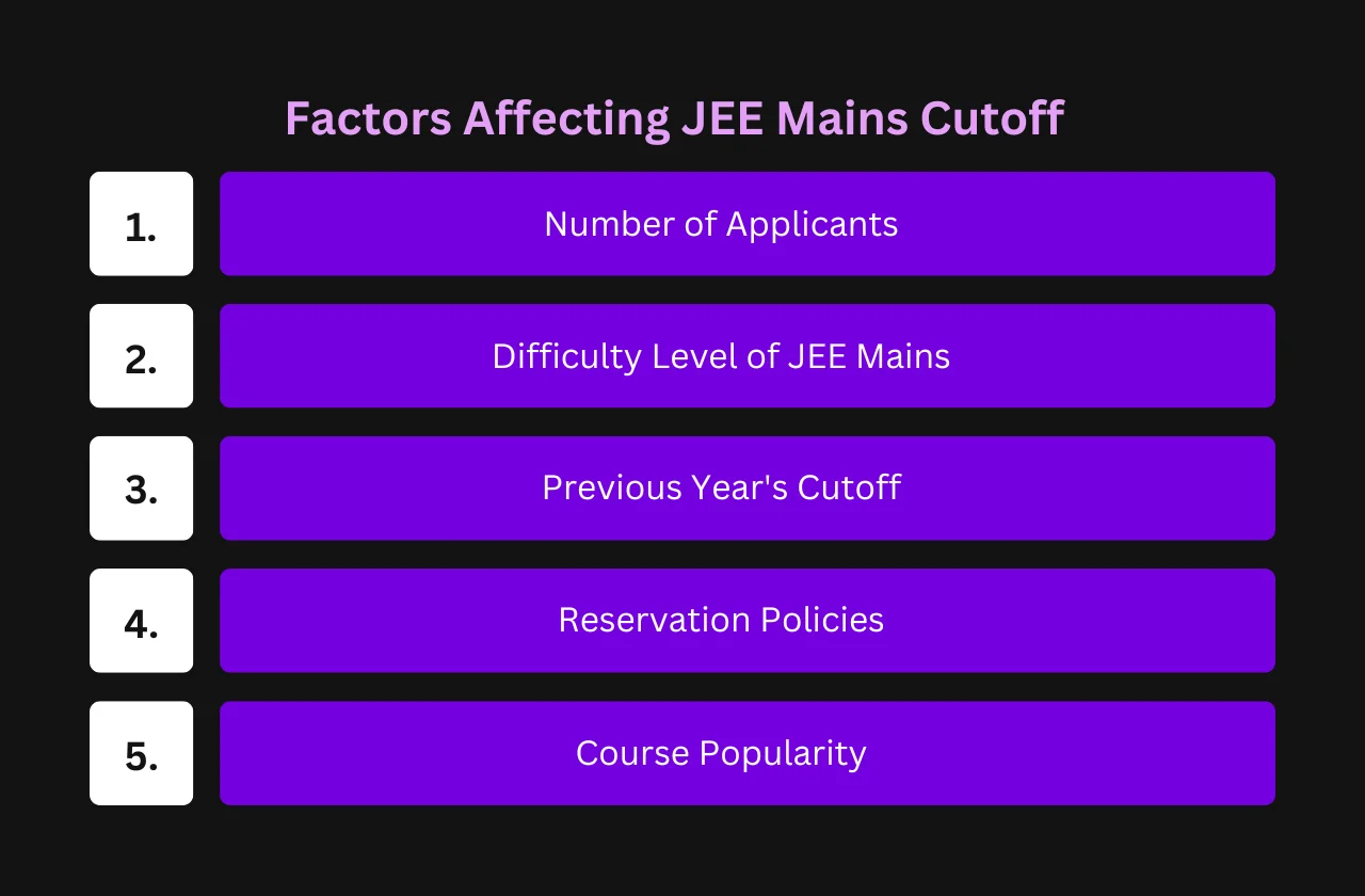 Factors Affecting JEE Mains Cutoff