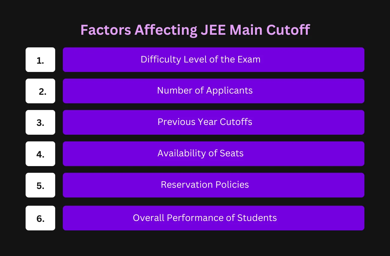 Factors Affecting JEE Main Cutoff