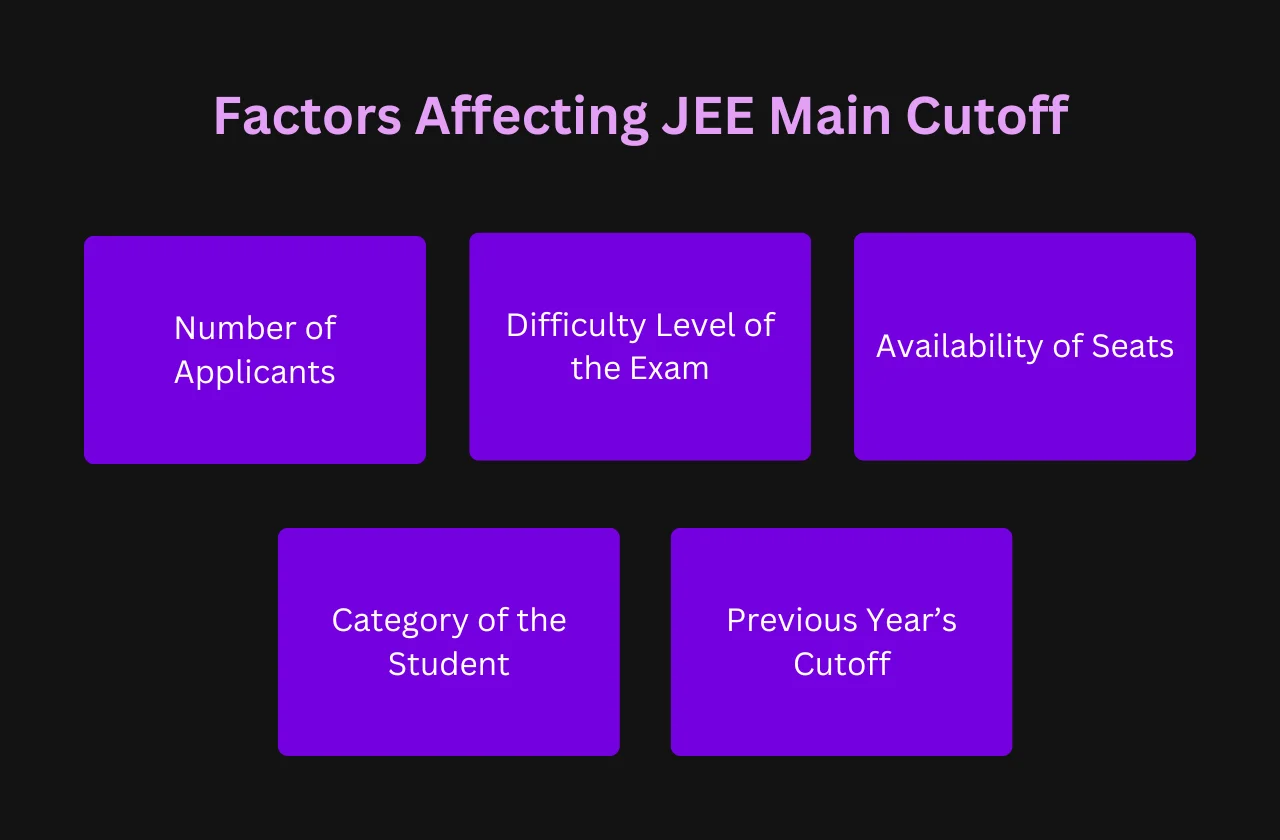 Factors Affecting JEE Main Cutoff