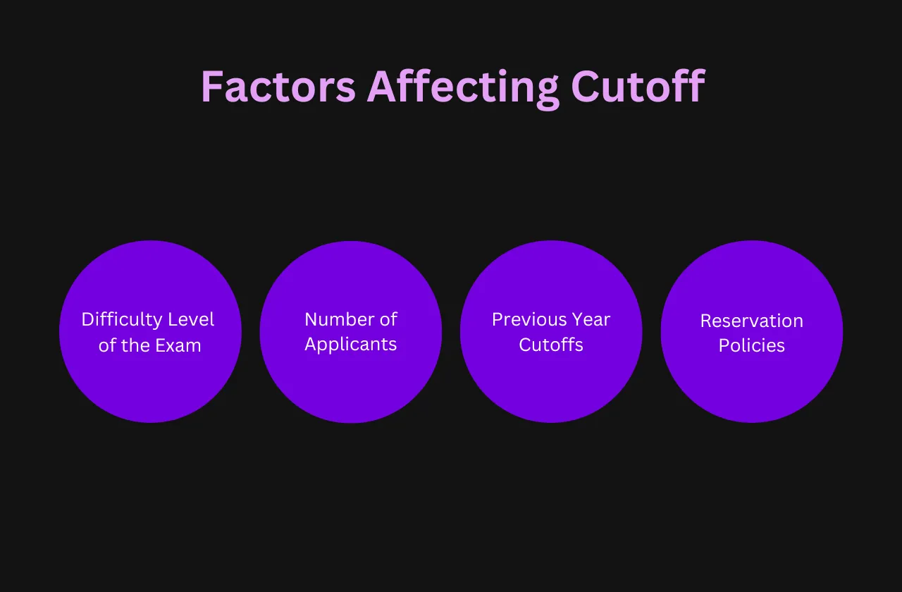factors affecting cutoff
