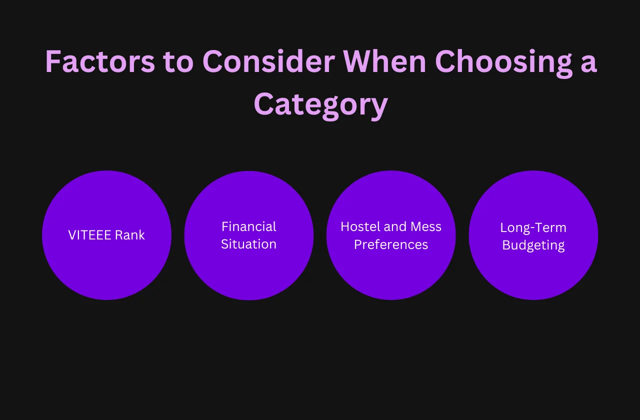 Factors to Consider When Choosing a Category