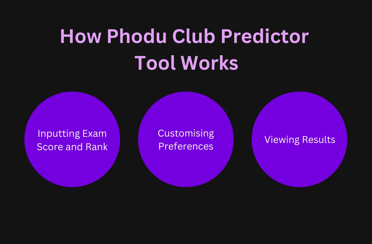 How Phodu Club Predictor Tool Works