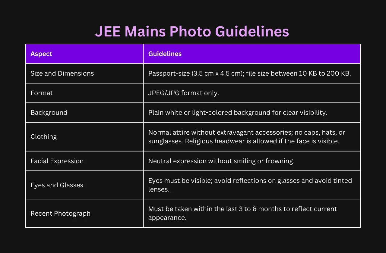 JEE Mains Photo Guidelines