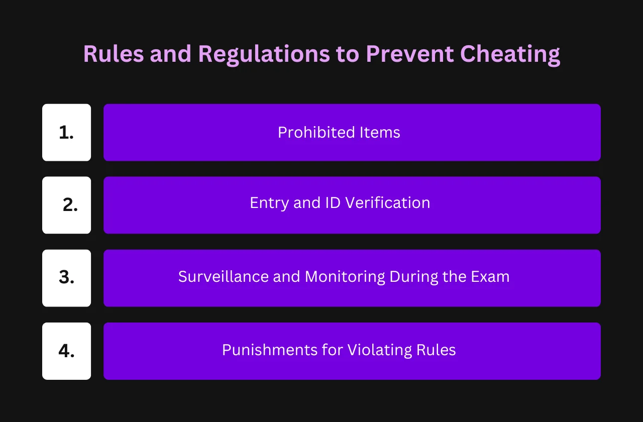 Rules and Regulations to Prevent Cheating