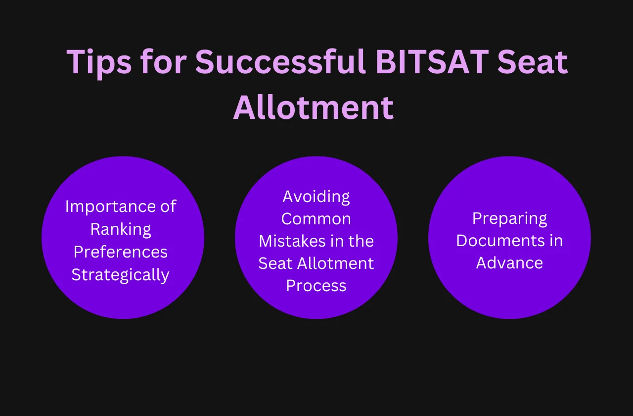 Tips for Successful BITSAT Seat Allotment