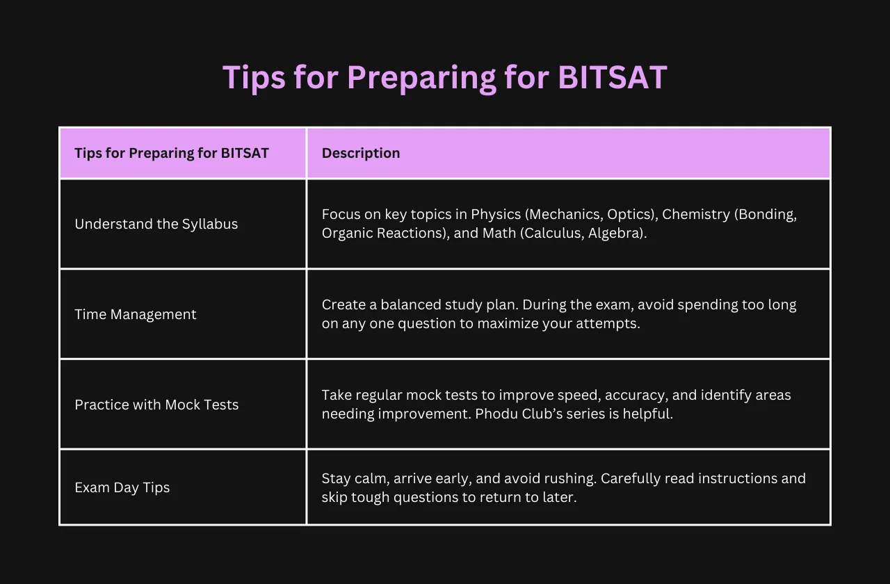 tips preparing BITSAT