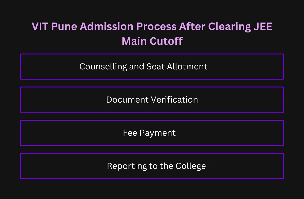 VIT Pune Admission Process After Clearing JEE Main Cutoff